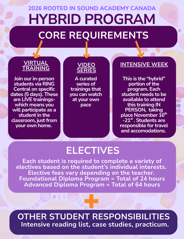 Hybrid  Registration for Rooted in Sound Academy Canada 2026
