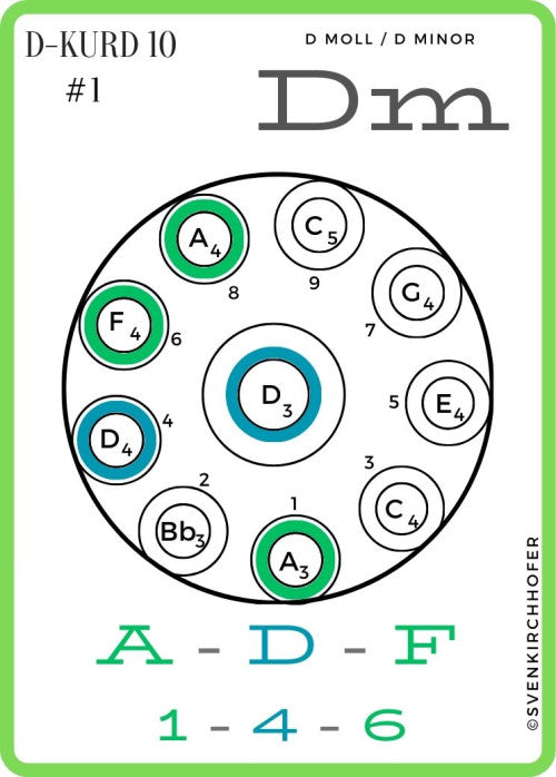 Hand Pan Flash Cards – The Sound Journey Store - Canada's Largest