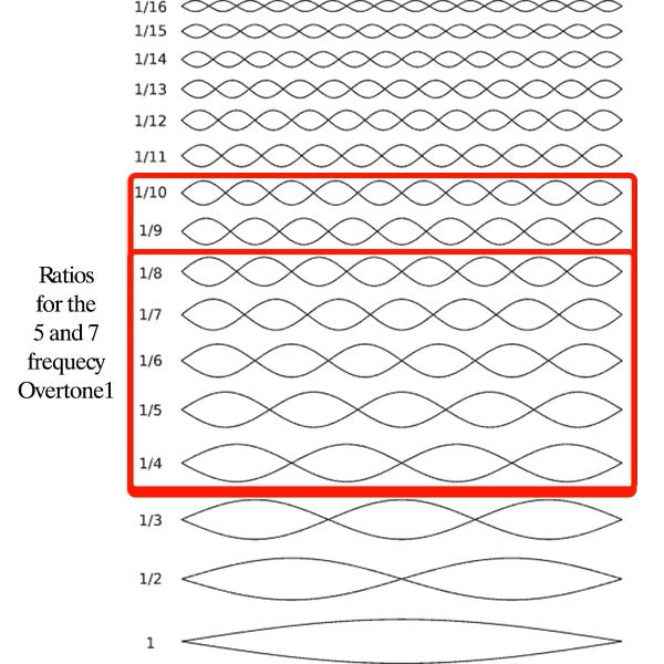 The Euphonic Array™ Overtone1