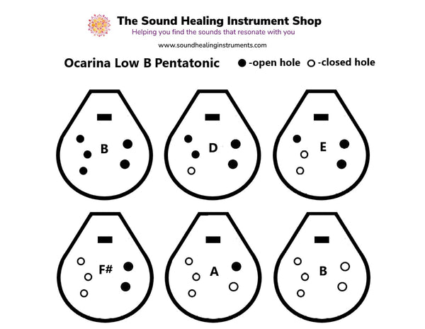 Low B3 Pentatonic Ceramic Ocarina